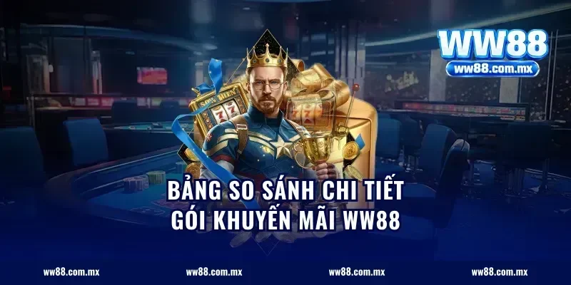 Bảng So Sánh Chi Tiết Gói Khuyến Mãi WW88